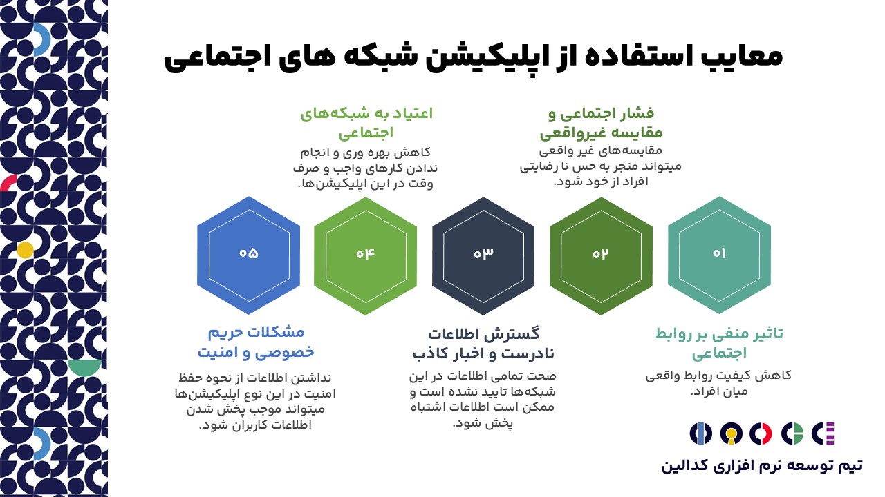 ضررات اپلیکیشن شبکه های اجتماعی